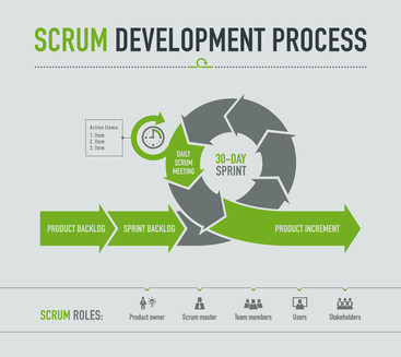 Scrum Training